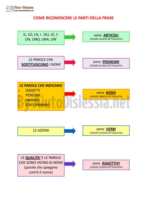 dietro analisi grammaticale|L’ANALISI GRAMMATICALE in italiano: tutti gli elementi.